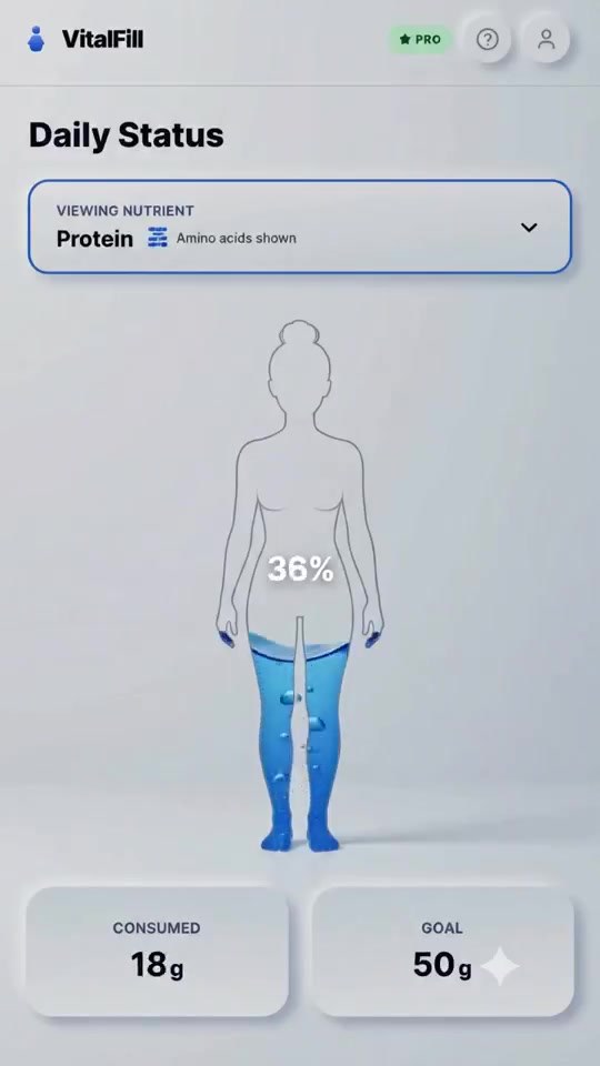 VitalFill showing protein 36 percent filled after logging a meal