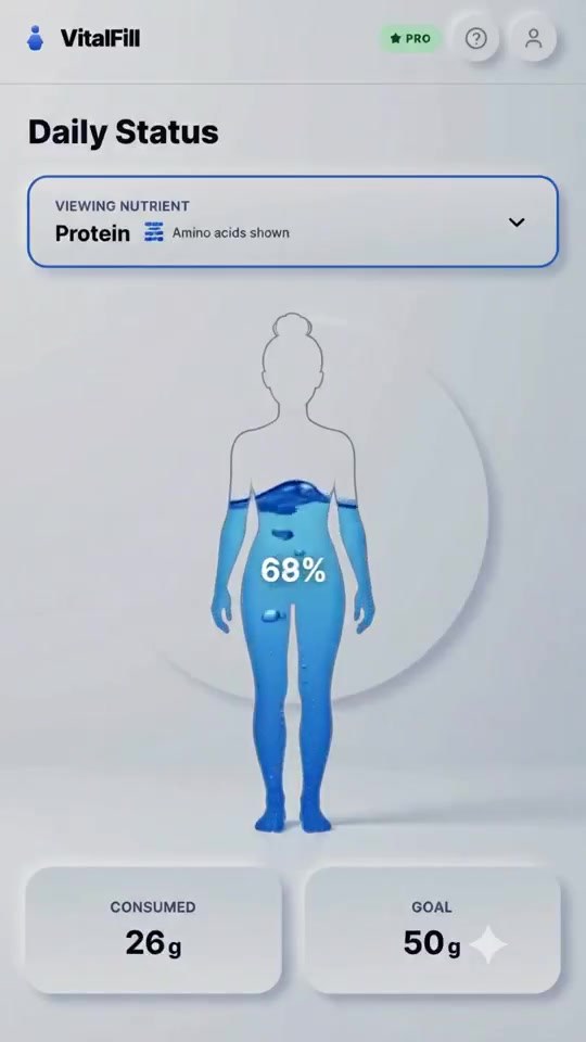 VitalFill showing protein at 68 percent of the daily target